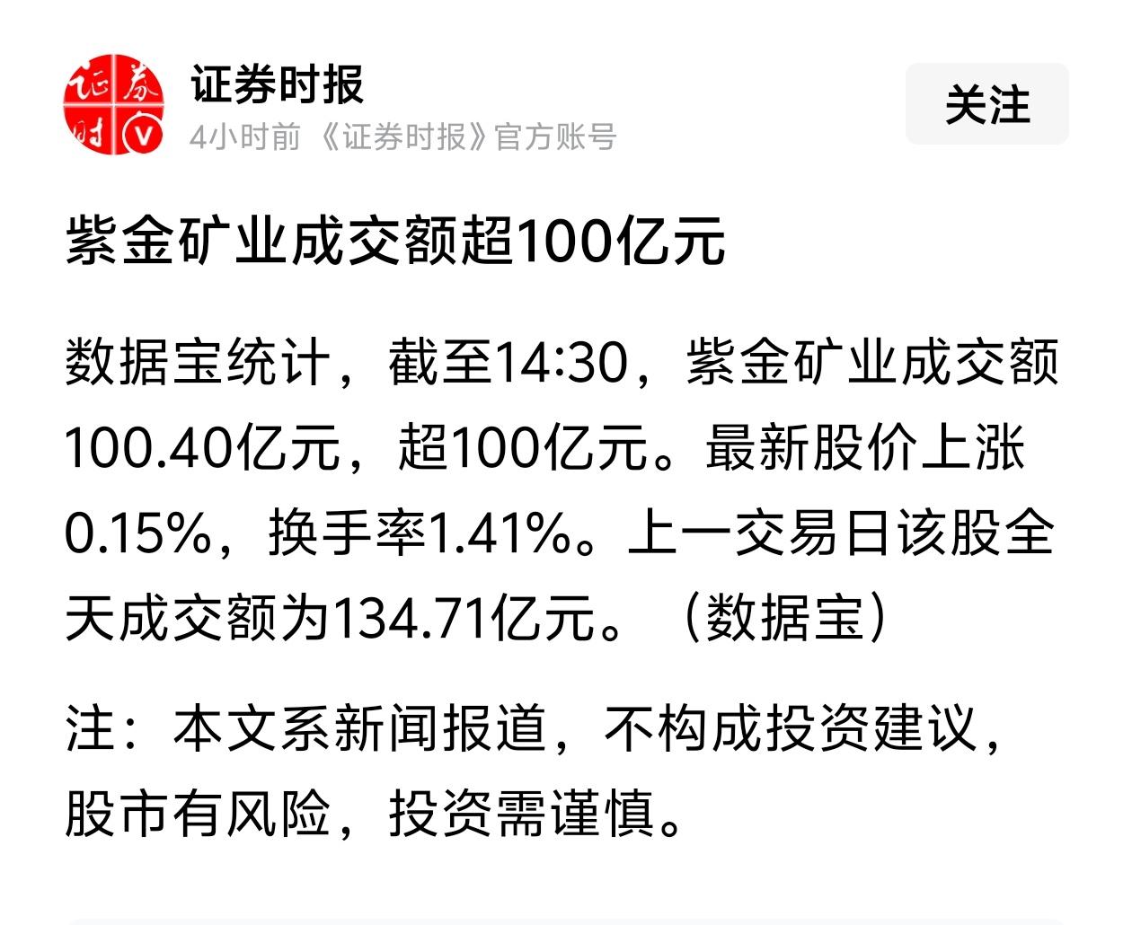 紫金矿业半天成交破百亿，市场在押注什么？刚刷到《证券时报》的消息，紫金矿业