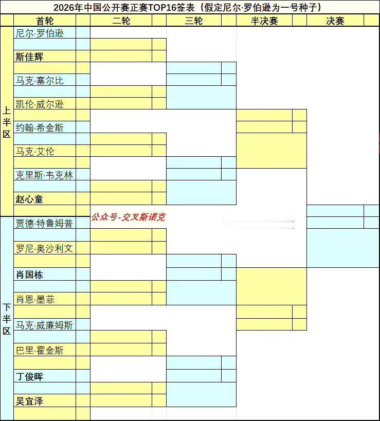 八月将在太原举行的中国公开赛签表公布，TOP16全报名，赵心童、吴宜泽、肖国栋、