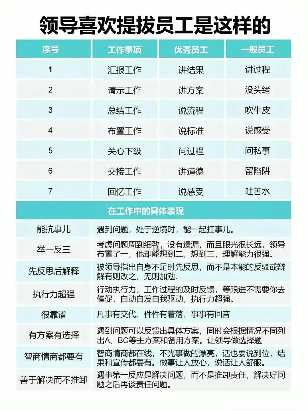 领导喜欢提拔的员工是这样的。​