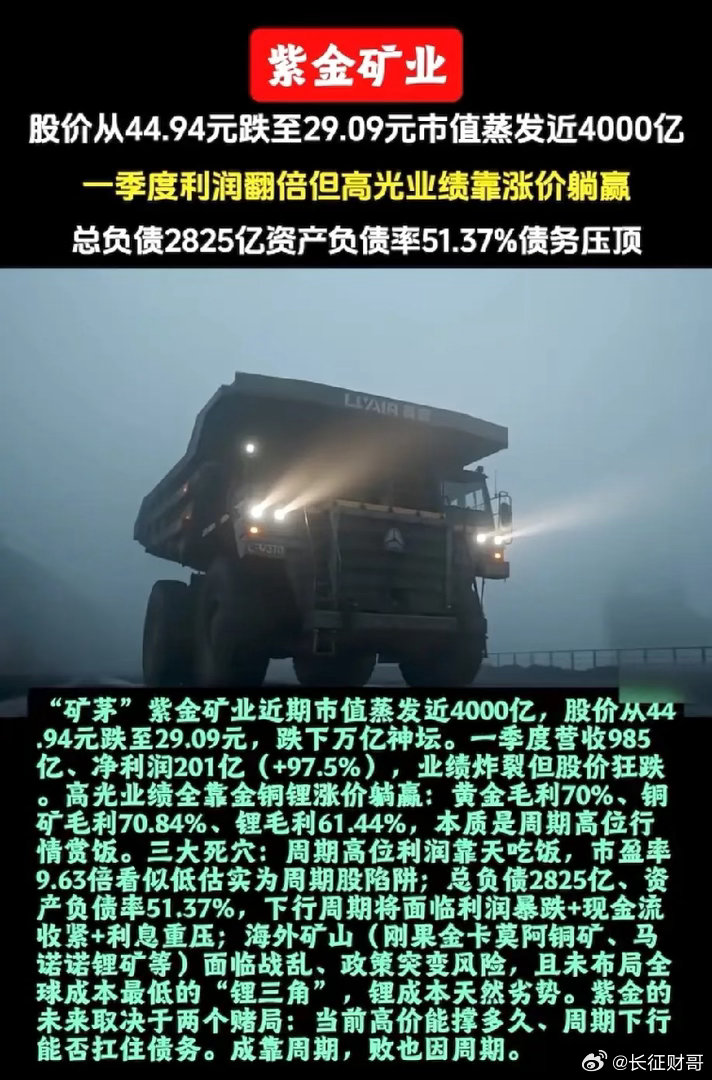紫金矿业这波操作属实让人惊掉下巴！过去4个半月，股价从44.94元跌到29.9元