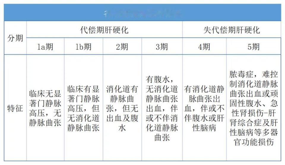 肝硬化不怕，4点做好，活到90岁很简单！1. 管住嘴。饮食上要忌口，一口酒也别