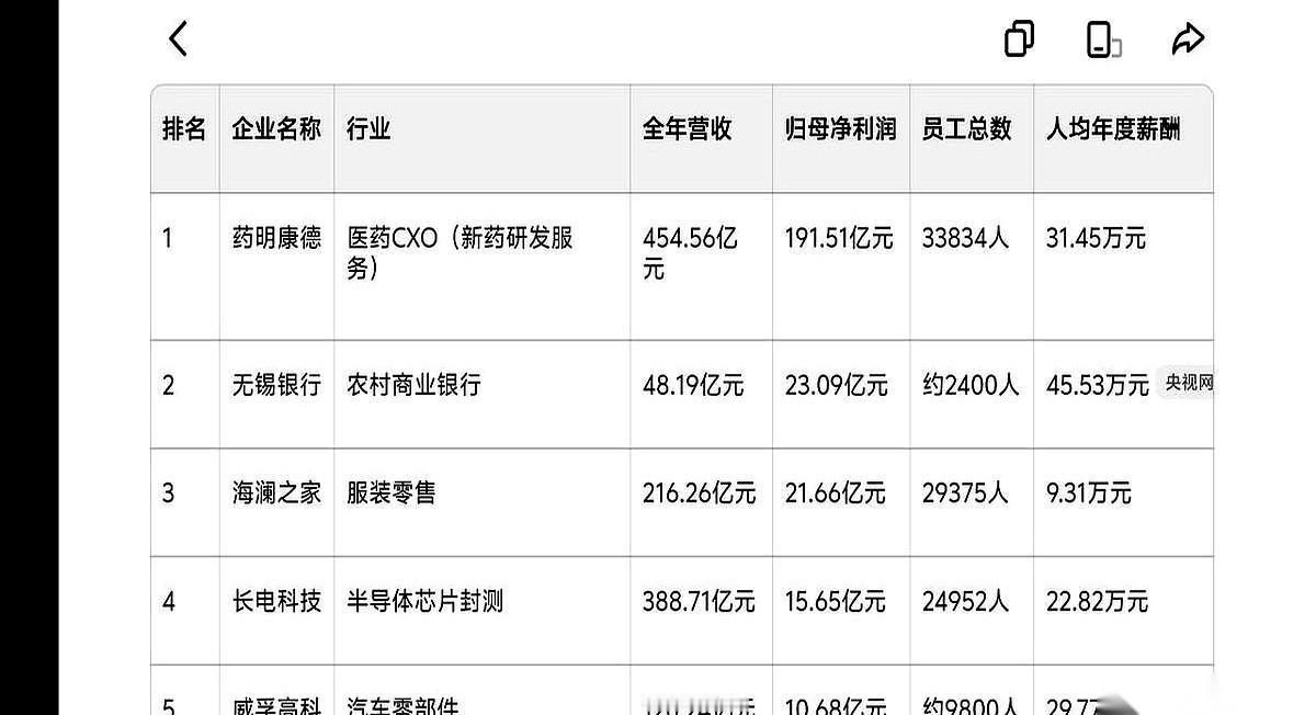翻开无锡最赚钱五家企业的年度账本，普通人打工的真实底牌被直接掀到了桌面上。海澜之