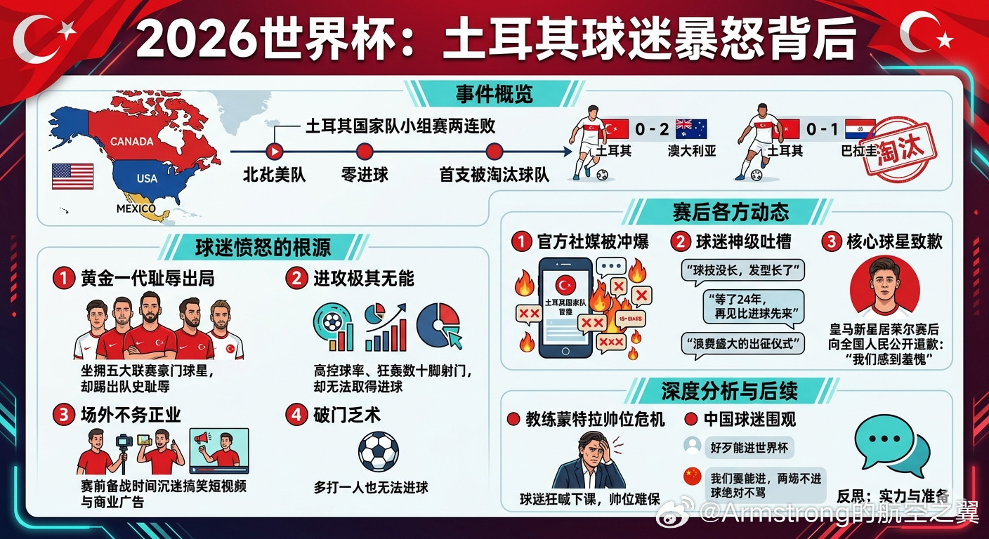 土耳其球迷暴怒大V观赛团土耳其国家男子足球队在2026年美加墨世界杯小组赛中