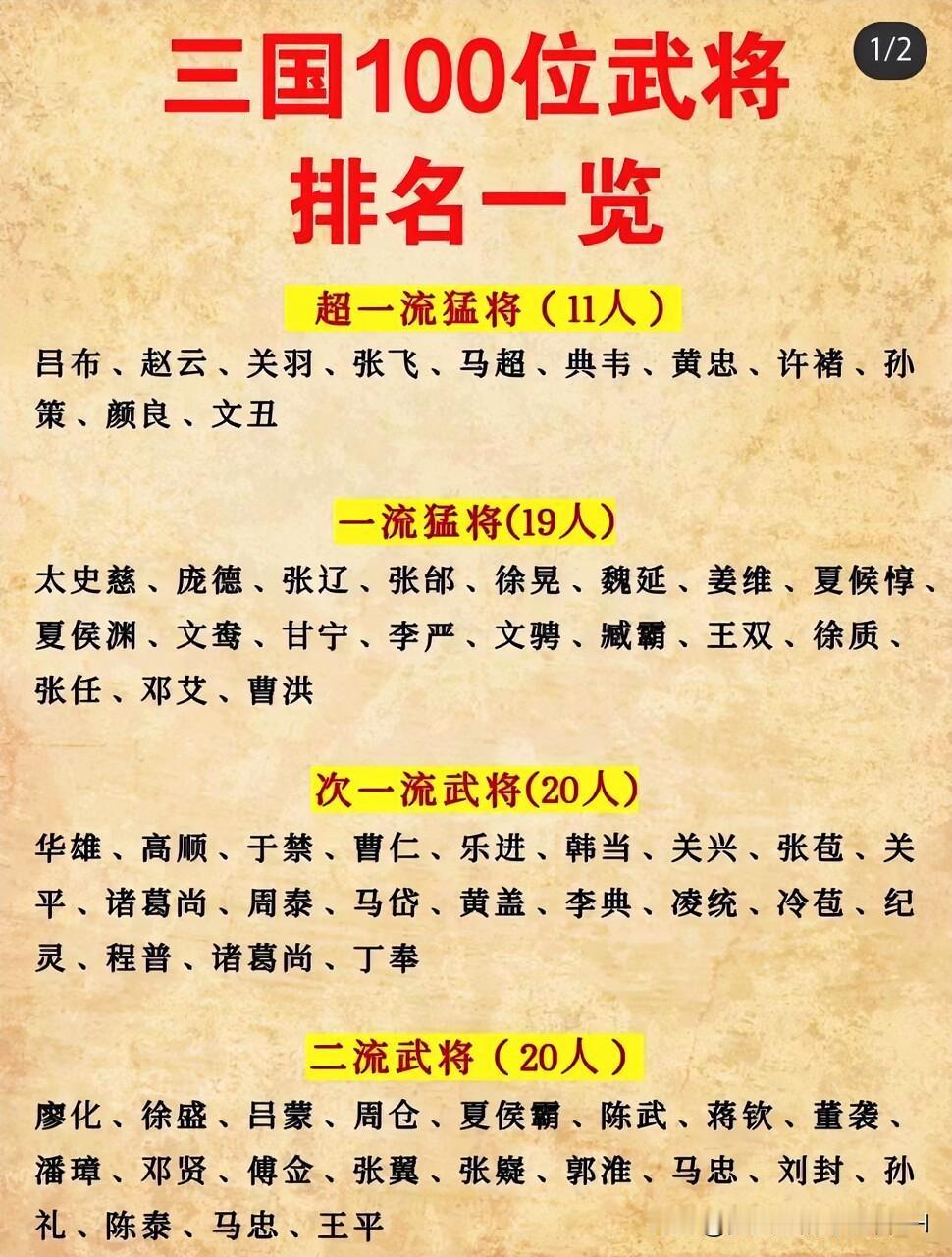 三国时期，武将战斗力排行榜！共计划分五个等级：超一流：11个人一流：19人
