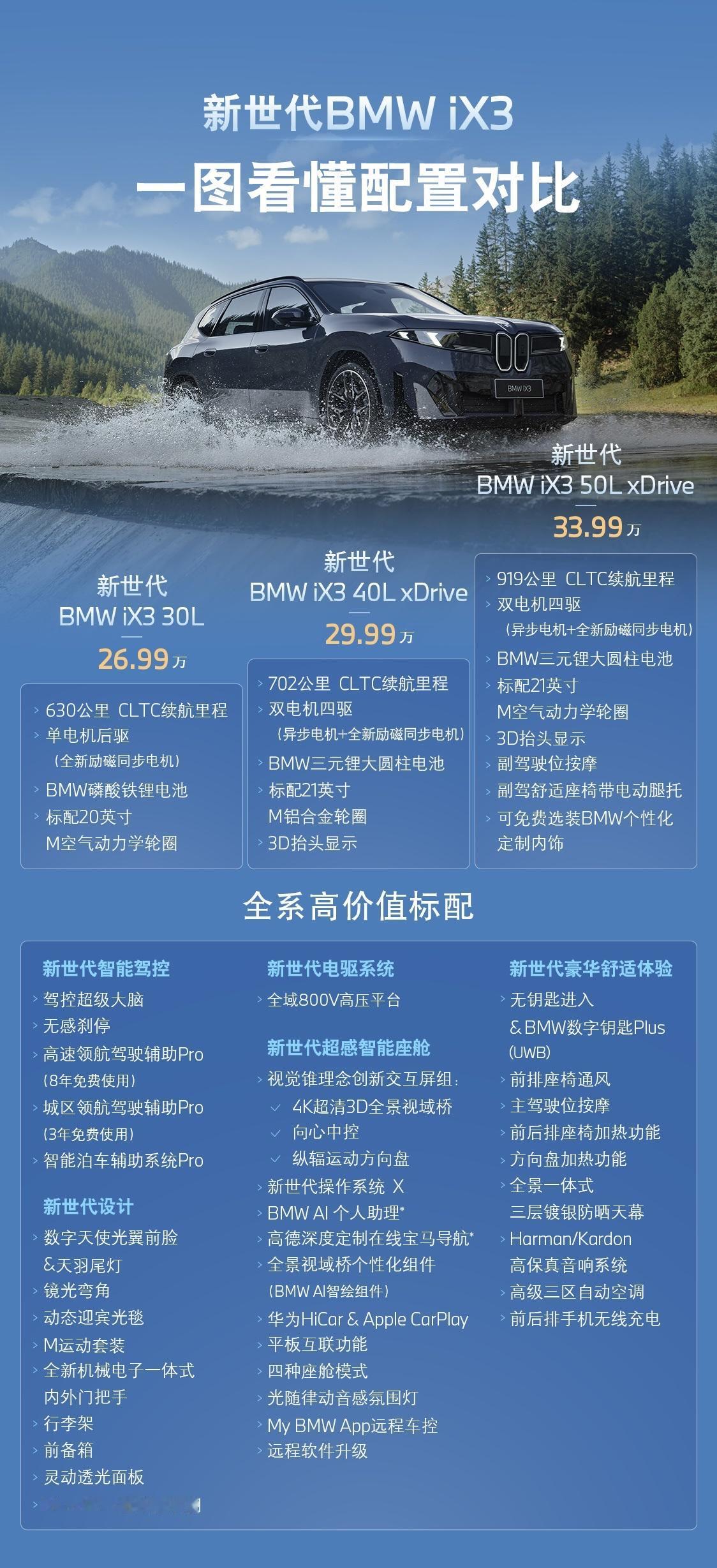 宝马新世代开篇之作的国产新世代BMWiX3正式开启预订，定位中型豪华纯电SUV