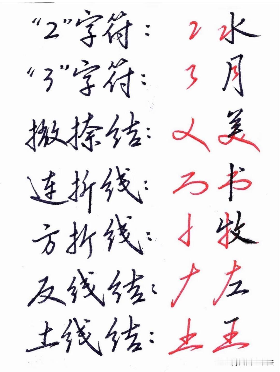 想写好行楷，不要盲目抄字，先吃透这些行书符号。很多人练行楷，一味追求连笔，