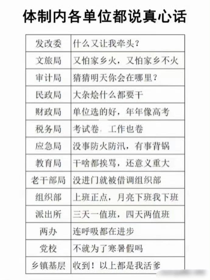 体制内各单位的“真心话”！