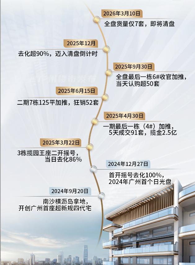 【你敢信！招商林屿境即将清盘】南沙的网红新盘，招商林屿境开盘一年多竟然就要清盘了