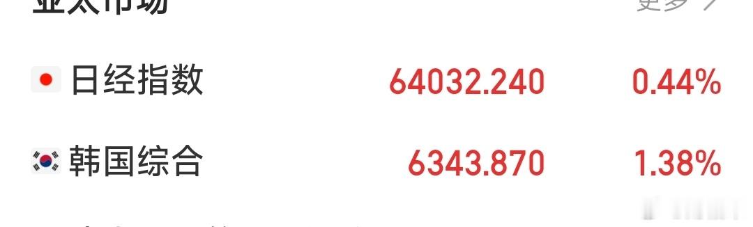 韩国，日本开盘，都算是高开吧！大A能不能脱离这两玩意，实在不行大A改晚上开盘，量