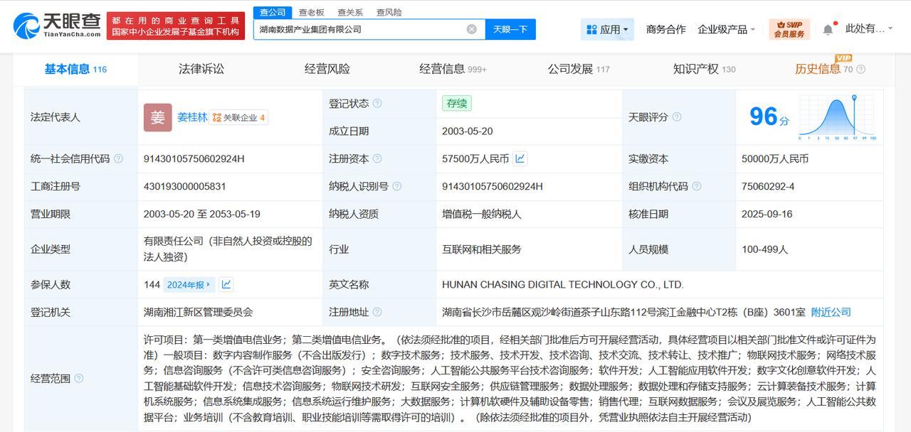 湖南数据产业集团增资至5.75亿增幅15%天眼查工商信息显示，近日，湖南数据产