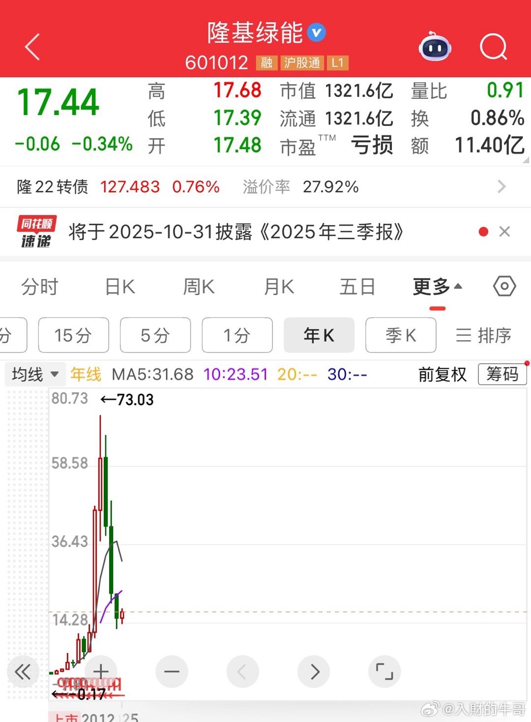 疯狂过后，AI、半导体还会走新能源、光伏的老路现在的AI、半导体等