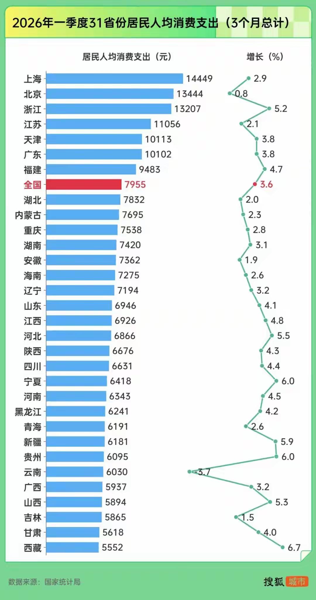 通俗总结：GDP很高、一半人月薪不到3000，到底矛盾在哪？1、两个数字根