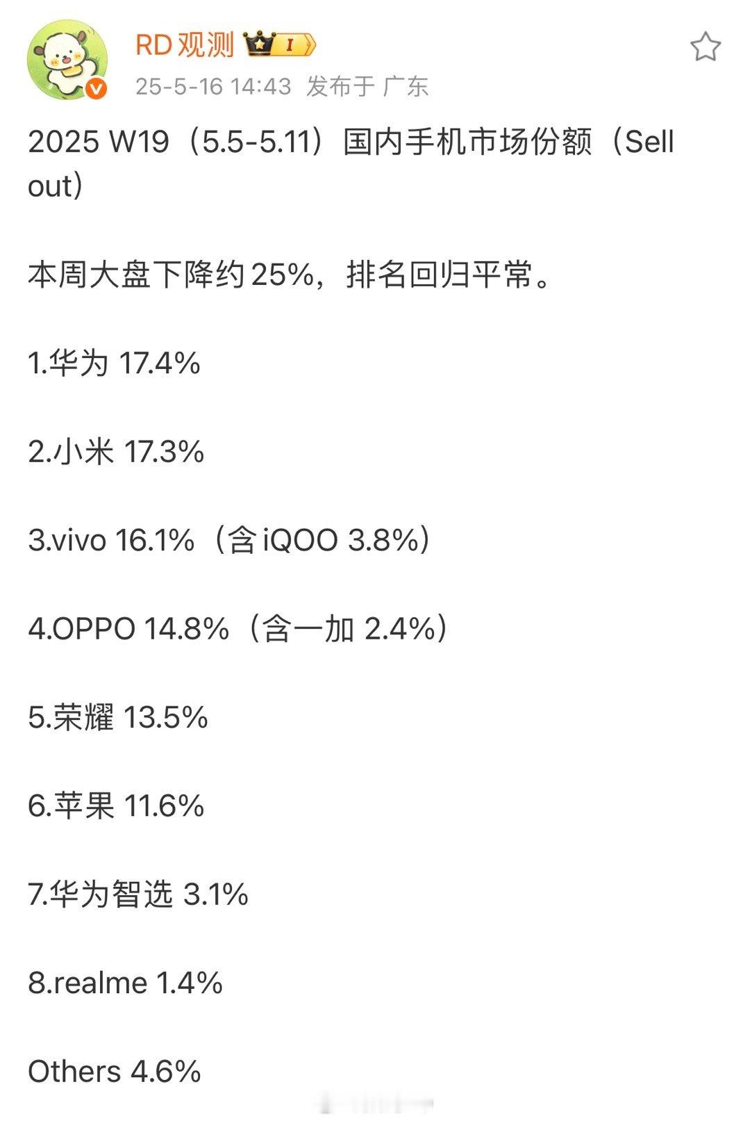 2025年第19周（5.5-5.11）国内手机市场份额（Sellout）数