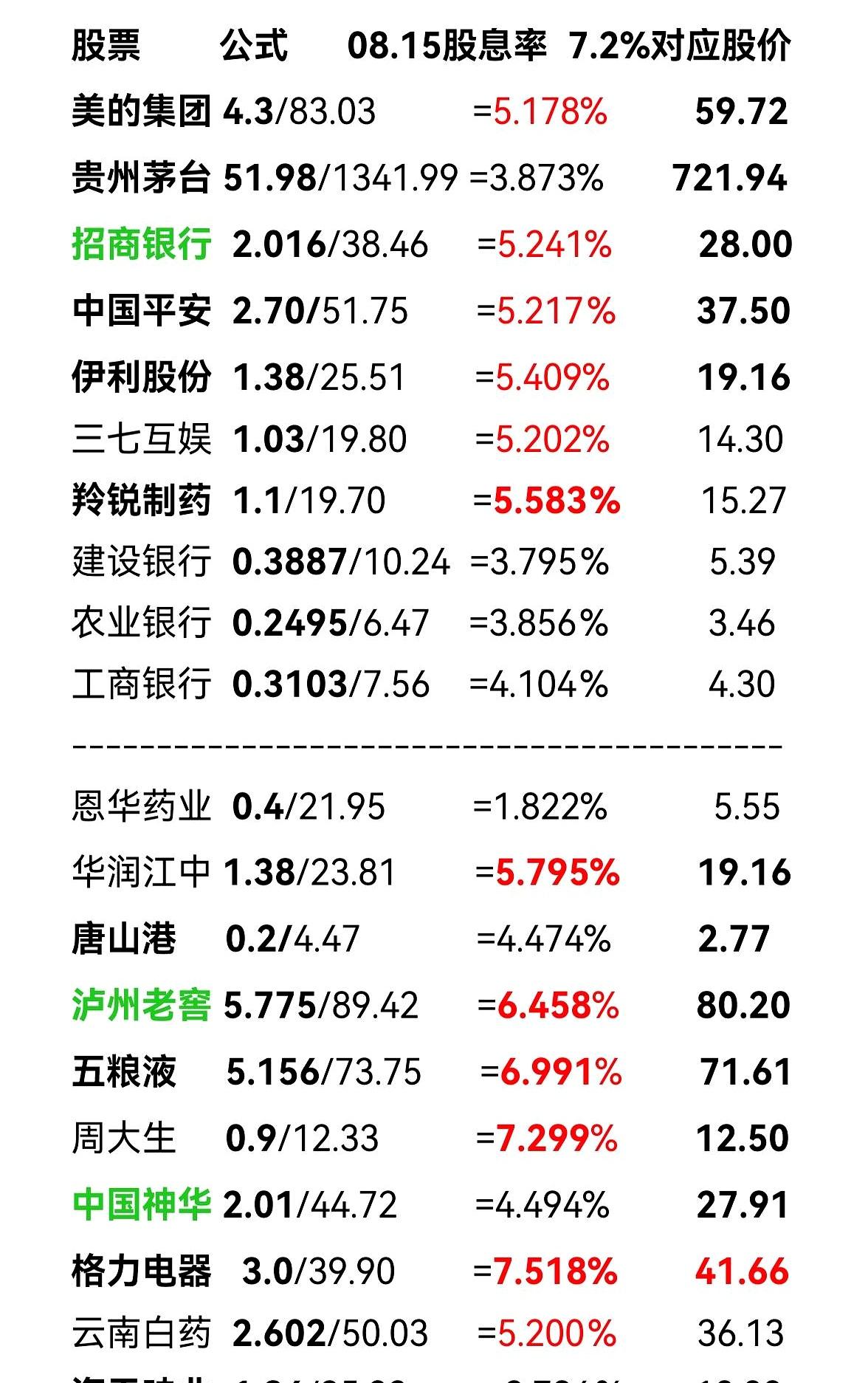 最近这行情真让人心里直敲小鼓，眼看着股价绿油油，有些公司的股息率反倒“香”得直勾