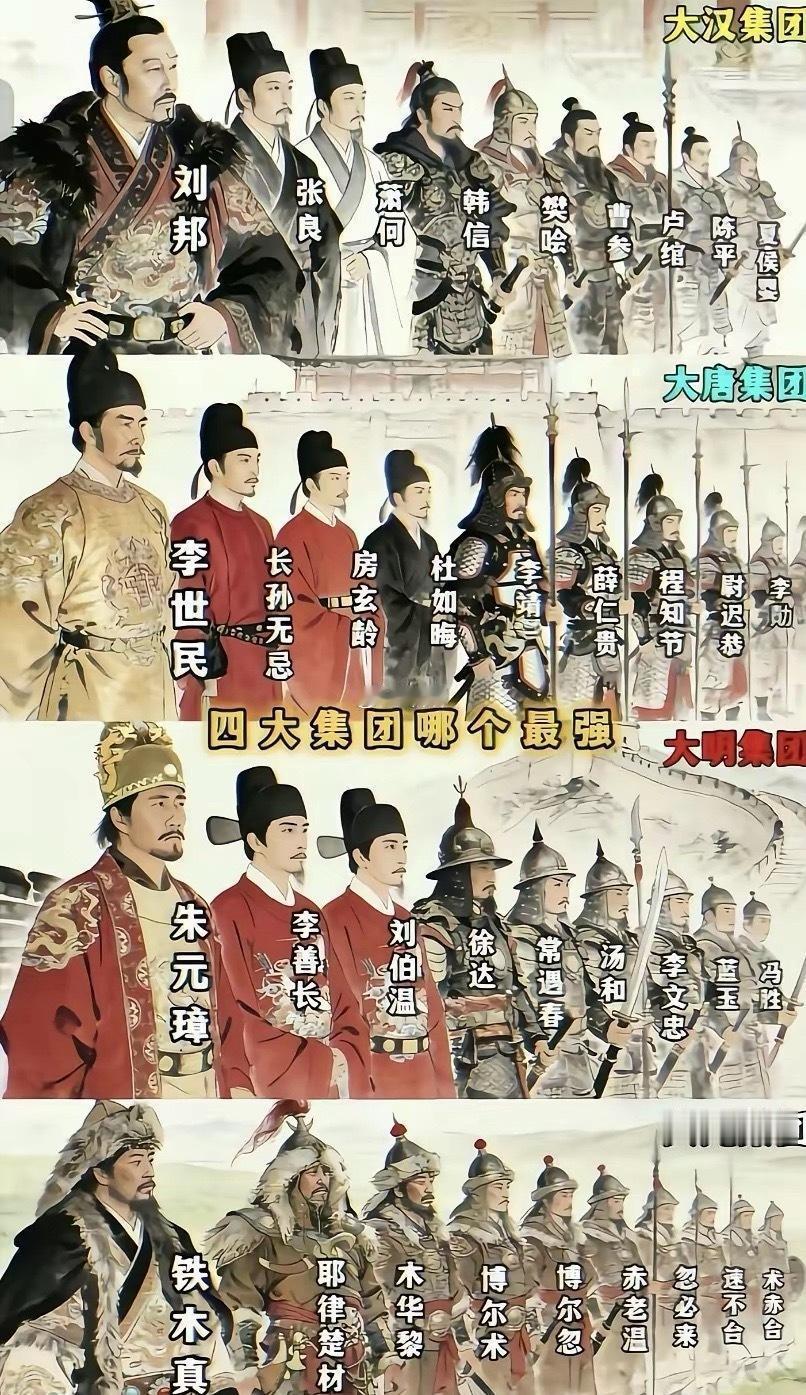 你觉得哪个集团是最强大的？