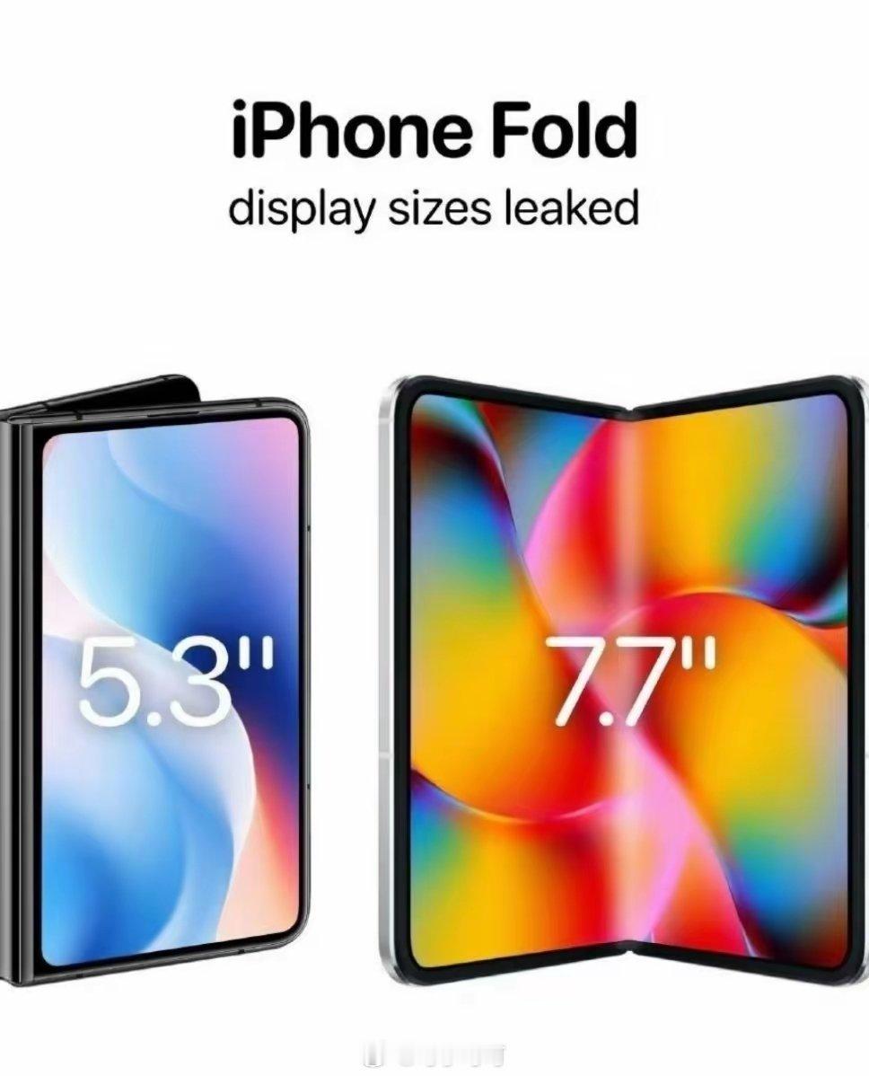 有爆料称iPhoneFold折叠屏的外屏约5.3英寸，展开内屏约7.7英寸。看