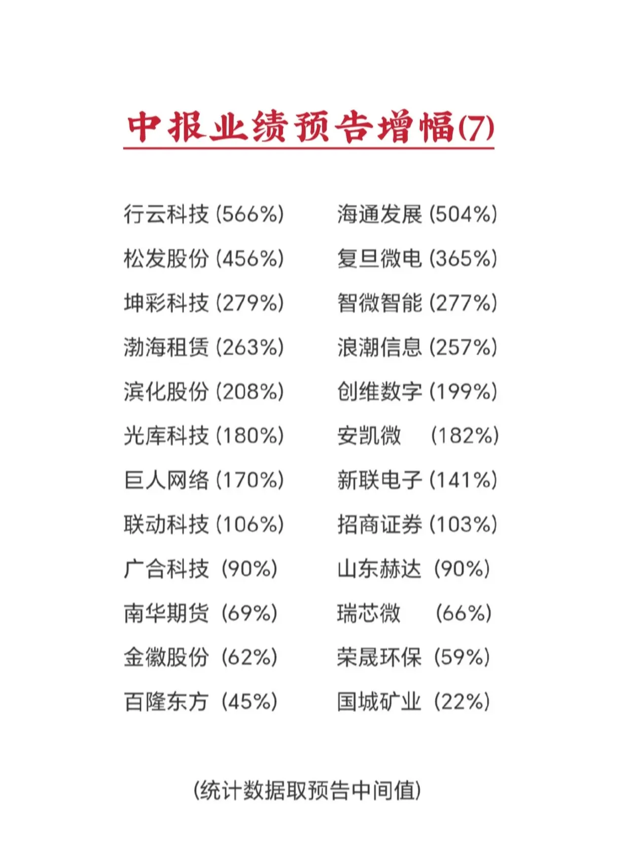 沪深股票
