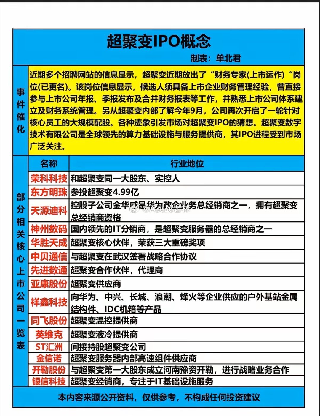 全球领先算力：超聚变IPO概念！​超聚变数字技术有限公司是全球领先的算力基础设施