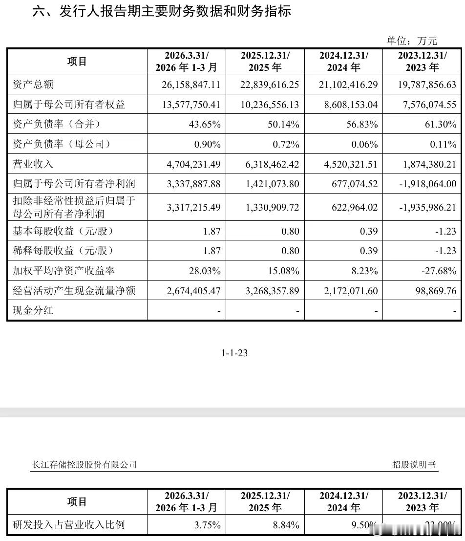 利好！长存控股IPO事件深度梳理+长江存储全产业链解析一、事件要点梳理与总结8月21日，长存控股（长