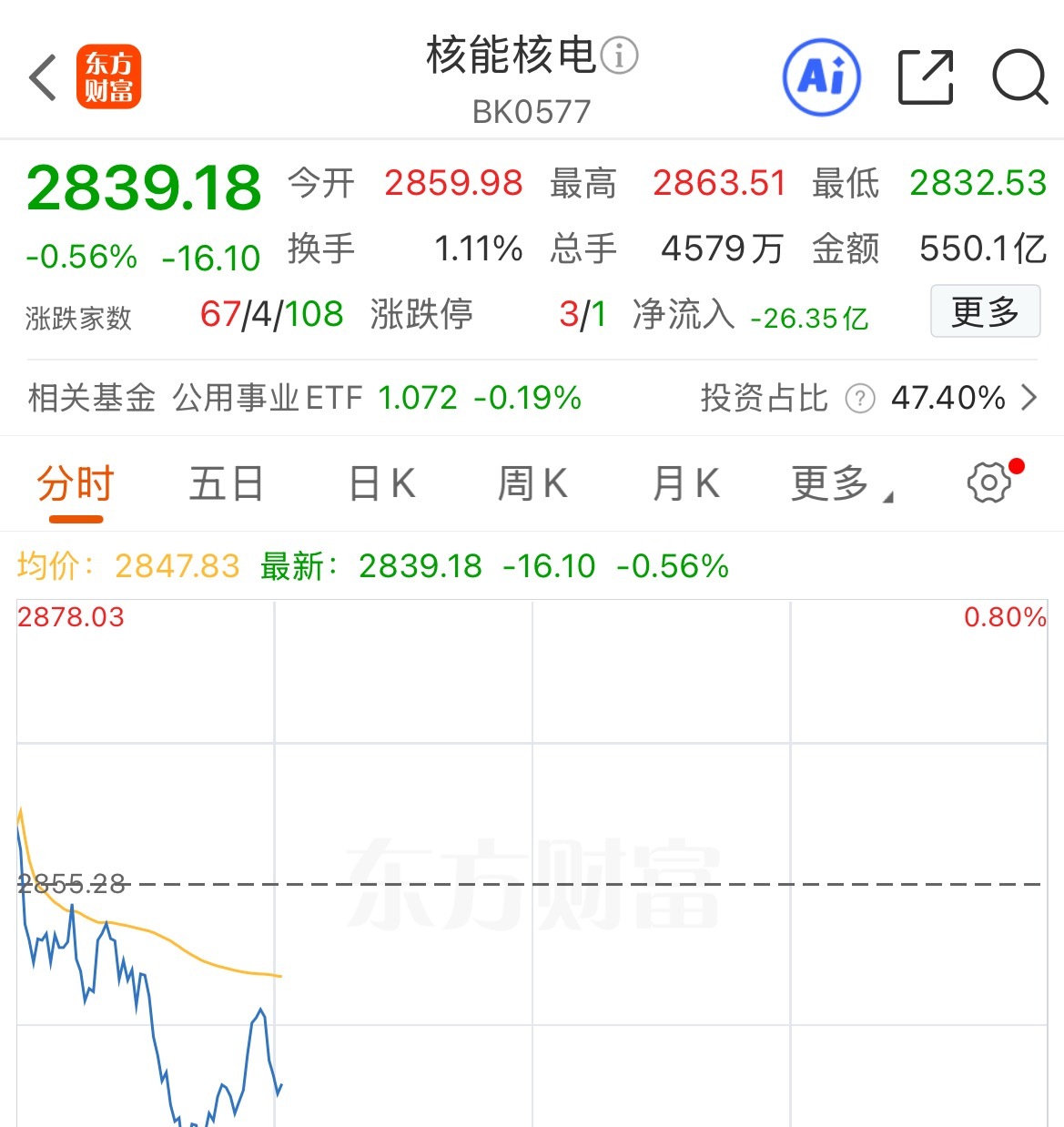 【核电迎三重暴击！AI+盛会+全球翻倍，9只股暴动，这只国企龙头闭眼冲！】🔥