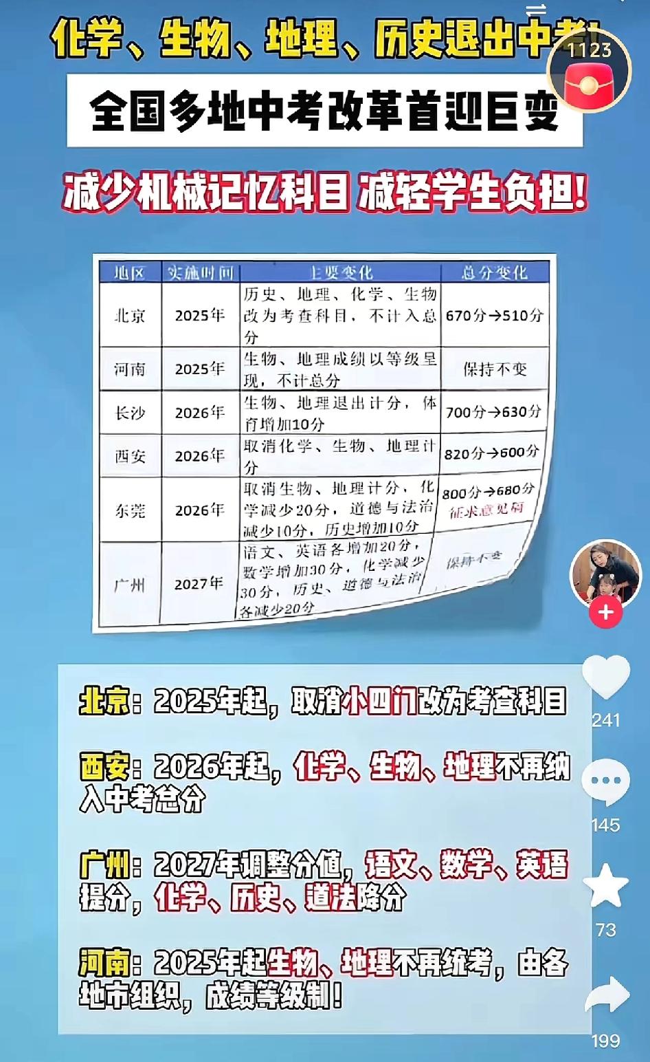 化学、生物、地理、历史，真会退出中考舞台吗？化学对于科学研究，高分子材料。甚至
