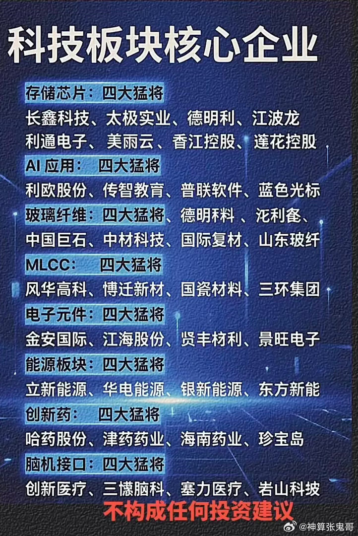 科技板块多线开花！跨赛道核心标的，分清题材与基本面！现在盘面轮动很快，科技带动多