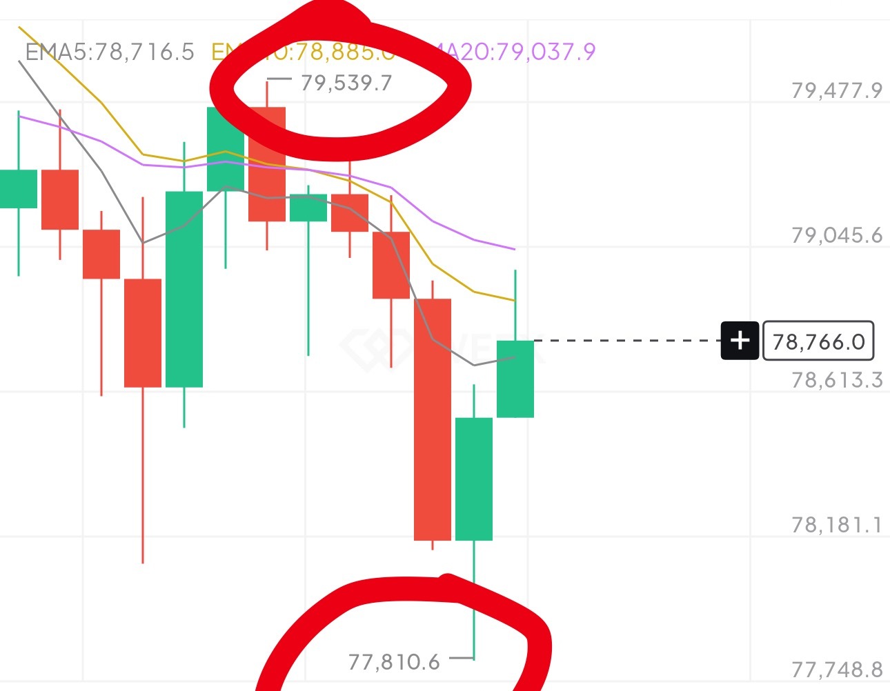 区块链醒来就是惊喜，空的真完美[大笑]​​​