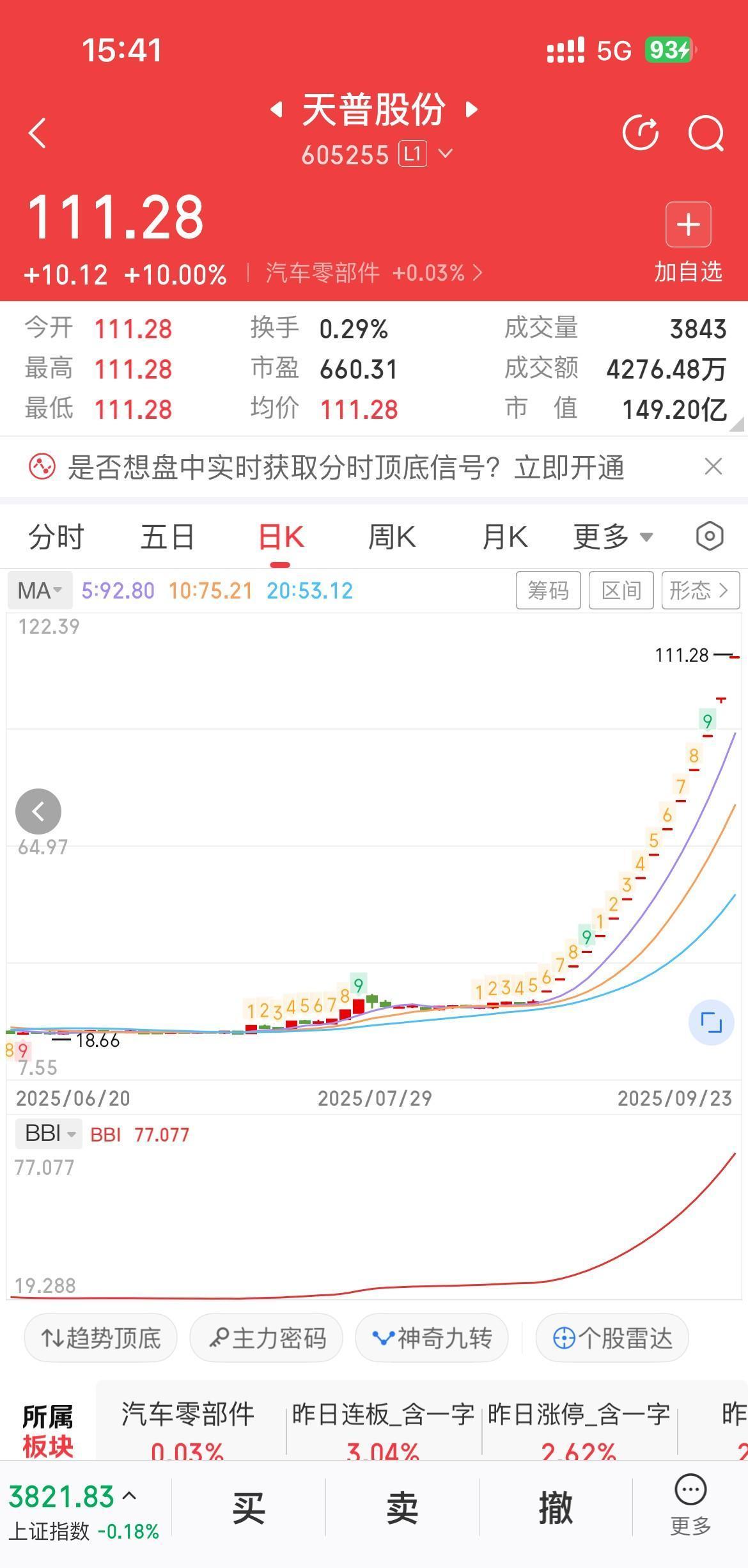 股价一个月从9块涨到111块，换手率却只有0.2%。你挂单买不进，想卖没人接，
