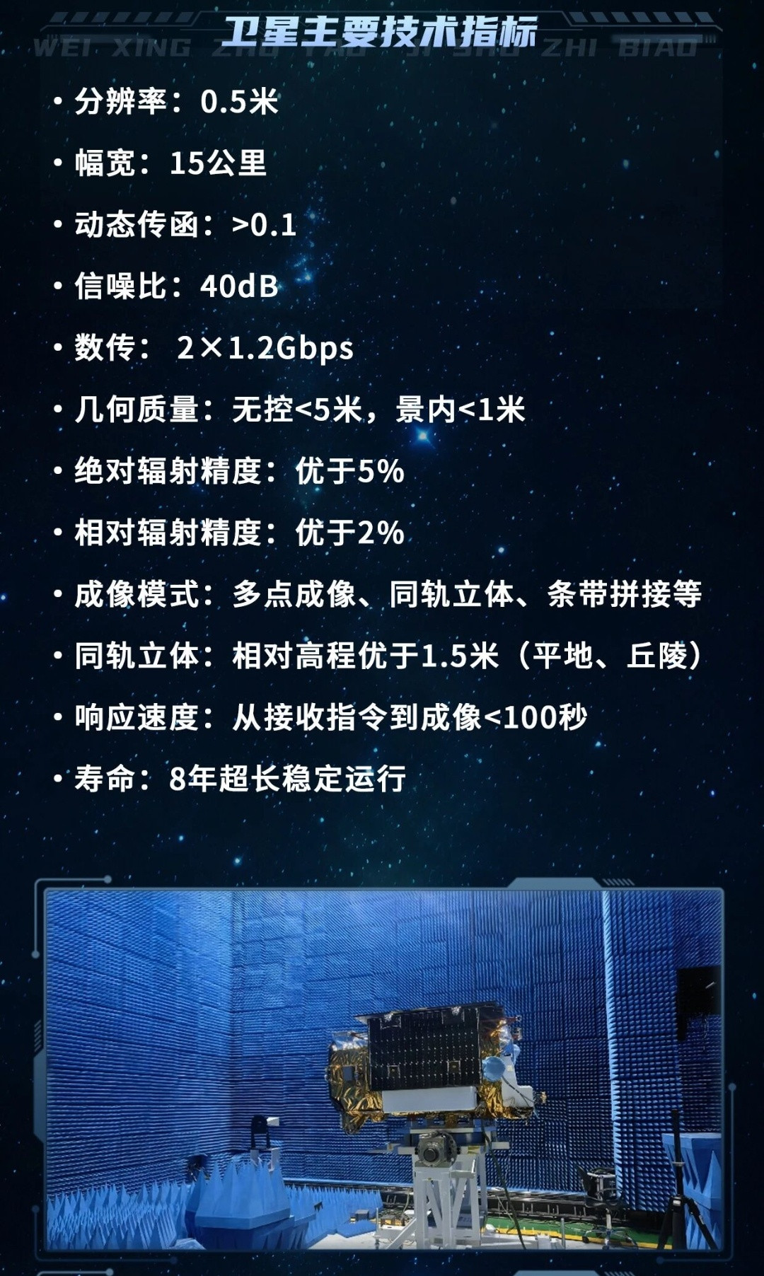长光卫星将于2025年底和2026年初分批发射20颗“吉林一号”0.5米高分辨率