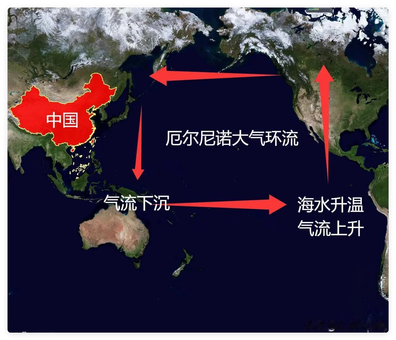 哥斯拉级厄尔尼诺来了？2026厄尔尼诺确认：太平洋开始换挡！你早上那杯咖啡如果