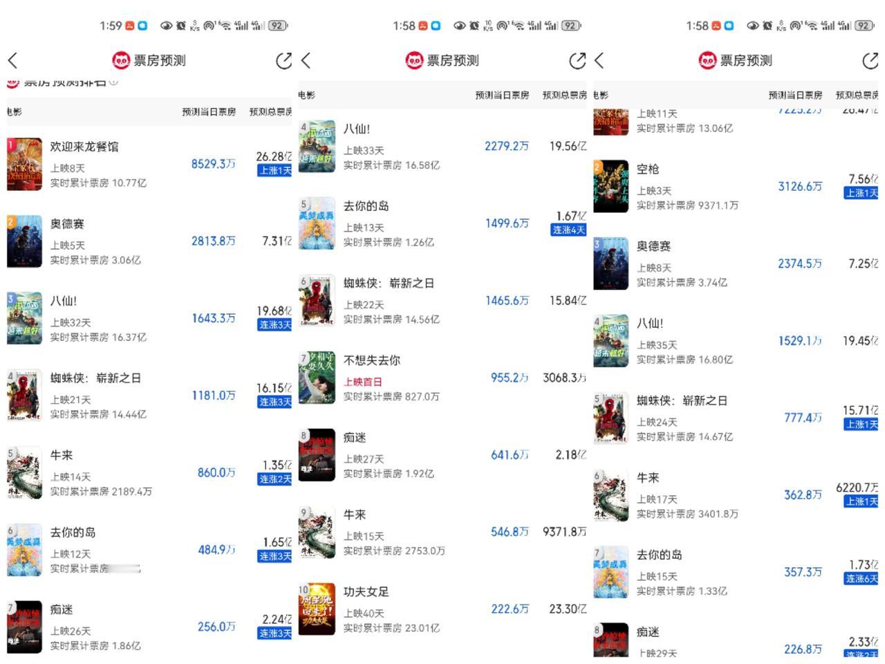 《牛来》从预测1.35亿票房跌到6000多万，并且还在继续下跌，但是对于主创团队