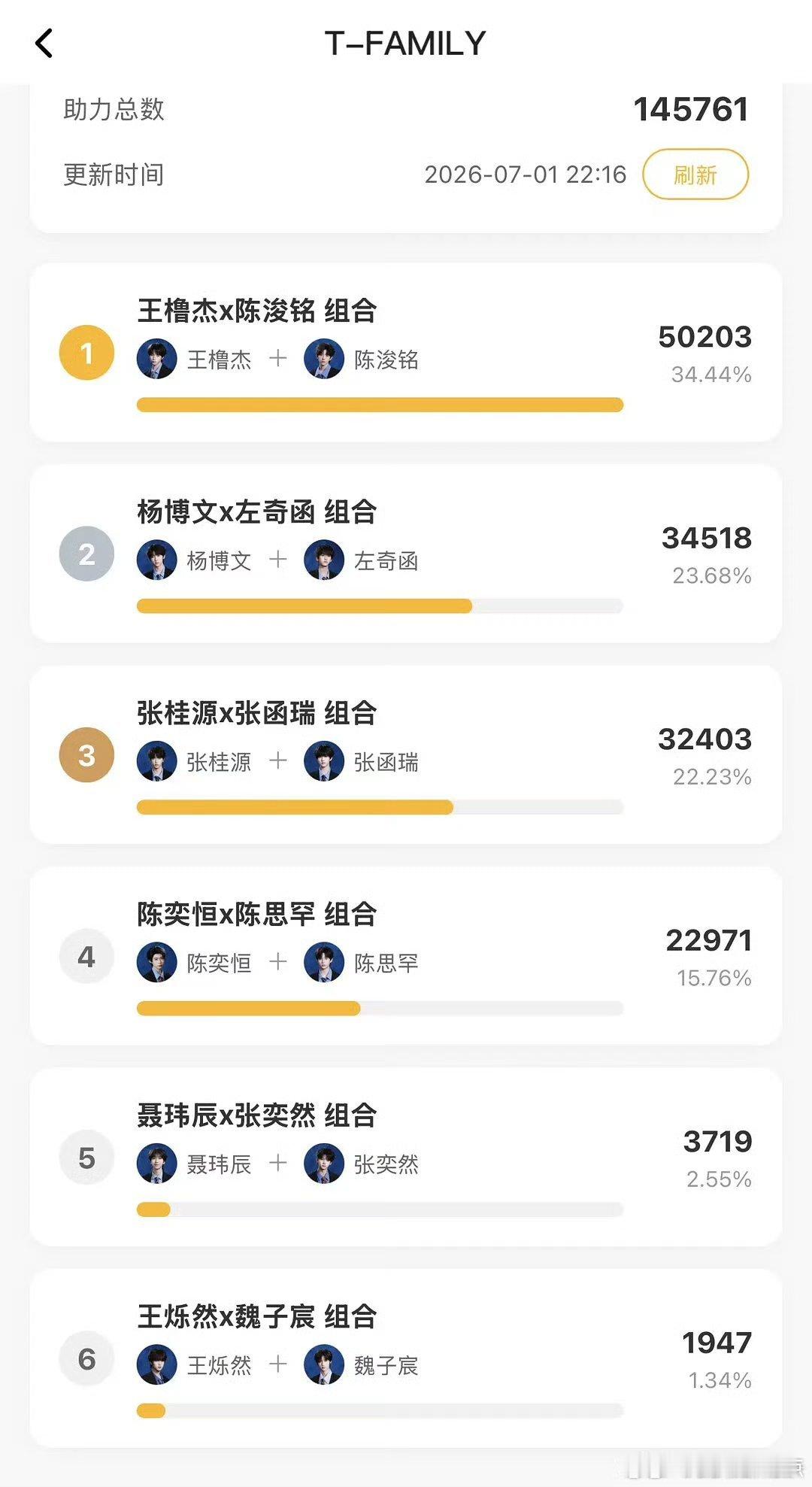 TF四代分组四代俩大势只有这个时候才会出来麦一哈，居然还没干过王橹杰陈浚铭