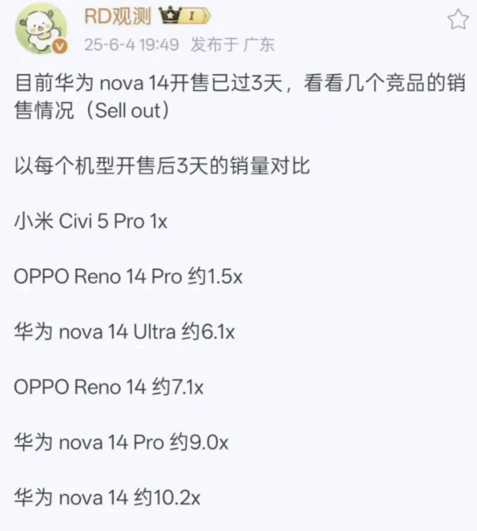 华为Nova14系列销量公布后，没有一个友商能笑的出来，这哪是卖手机啊，完全就是