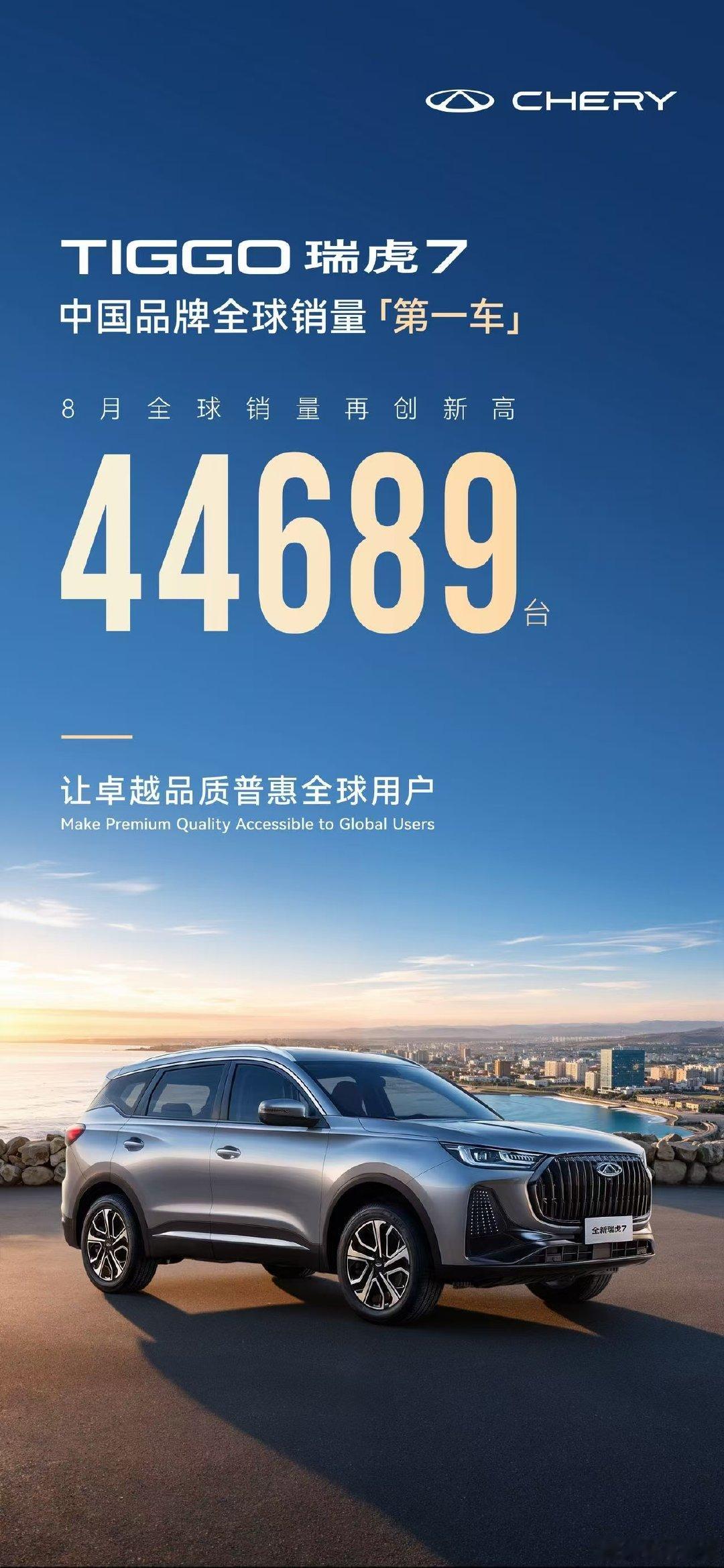 销量是最好的用户口碑奇瑞瑞虎＆艾瑞泽8月再创佳绩瑞虎7系全球销量单月4.4万台瑞虎8系突破1.7万辆