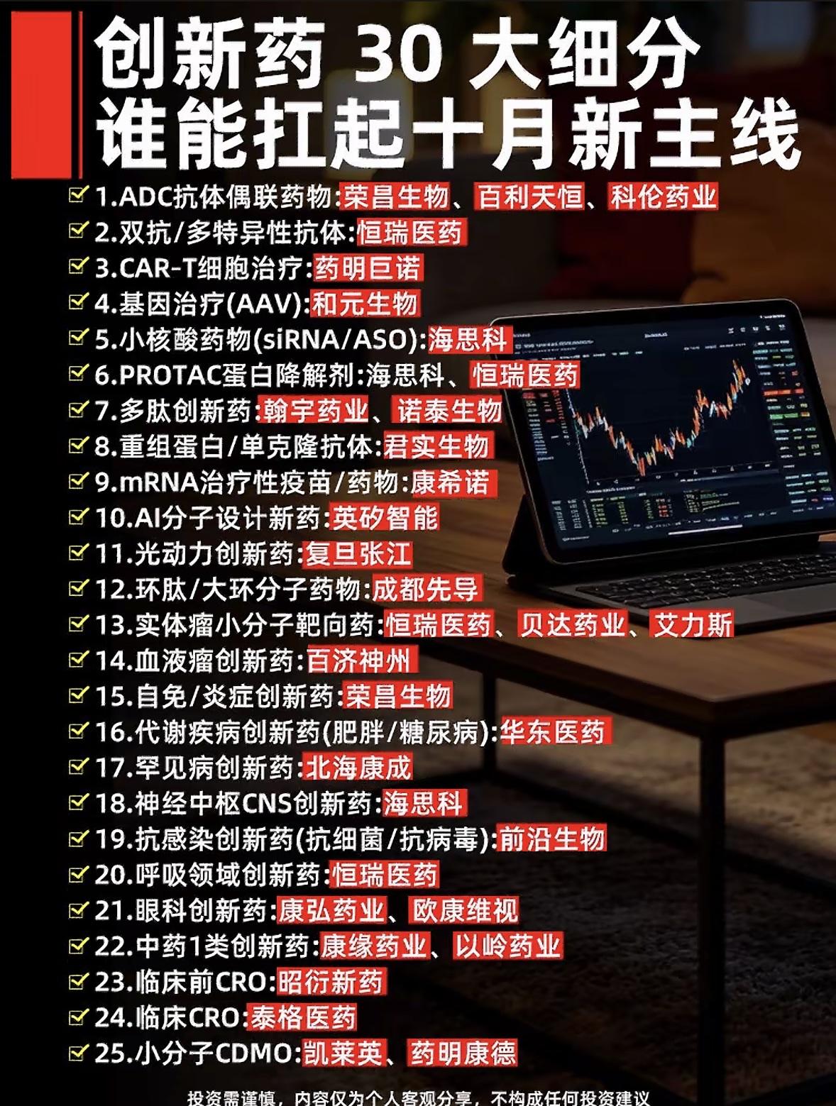 创新药30强，谁会挑十月大戏？翻了下刚出的创新药30强榜单，不少企业三季度管