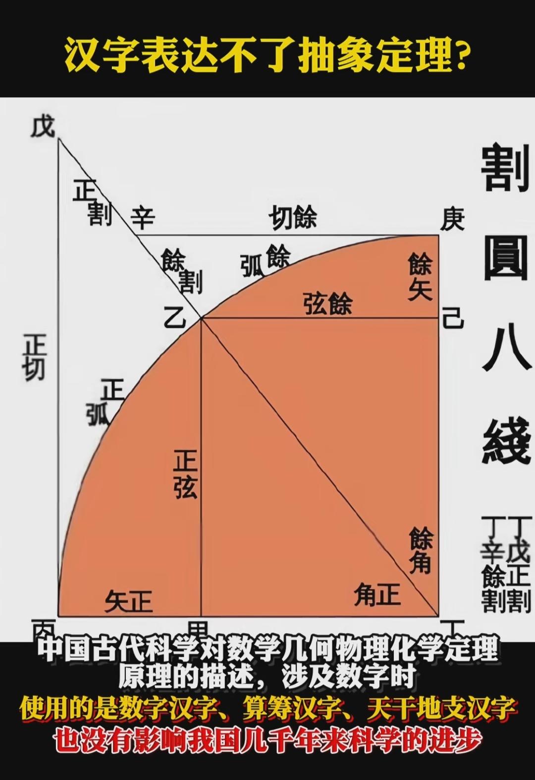 科普历史历史冷知识百科知识科学