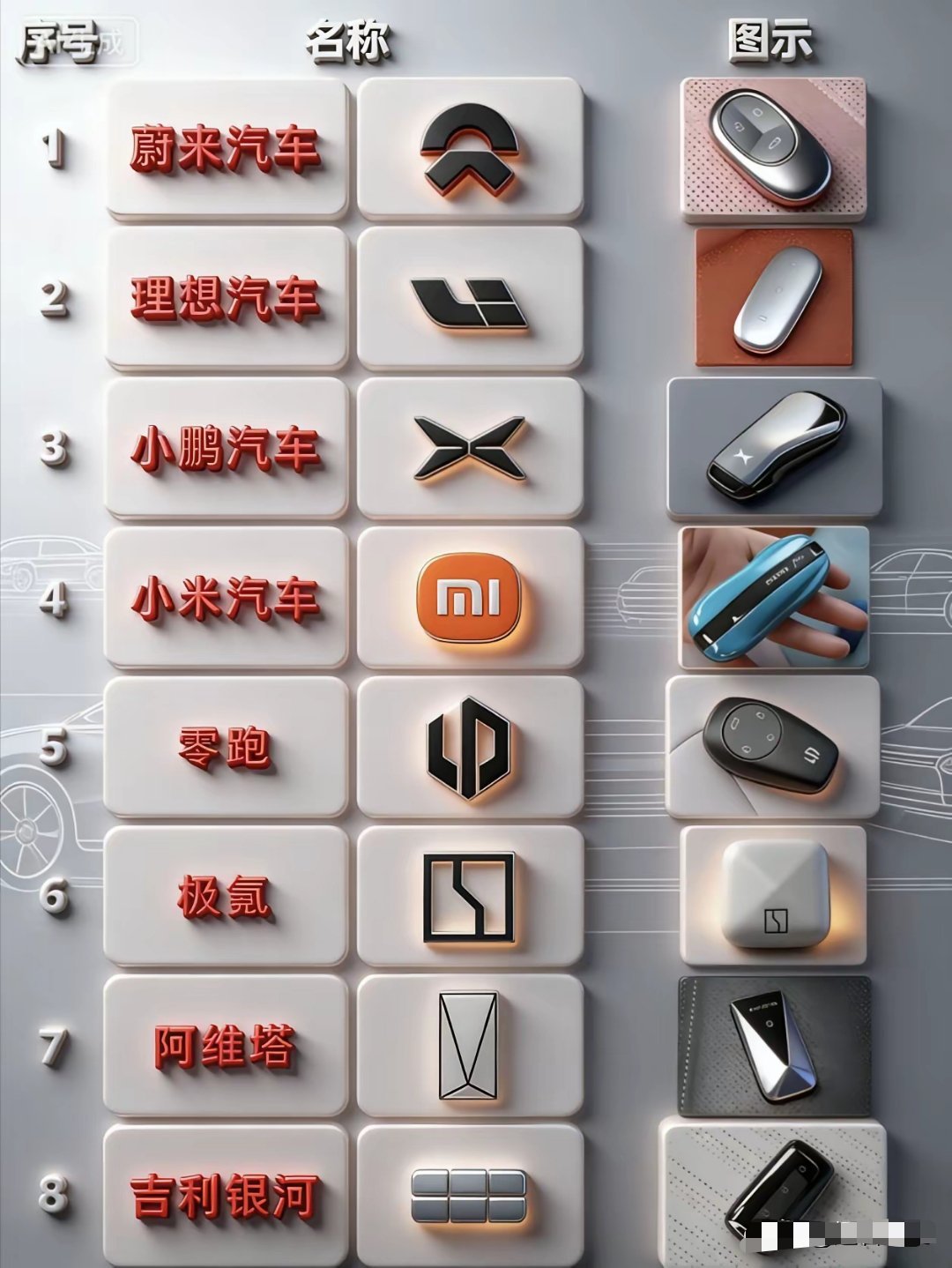 这么多车钥匙里，你觉得哪个设计得最好？