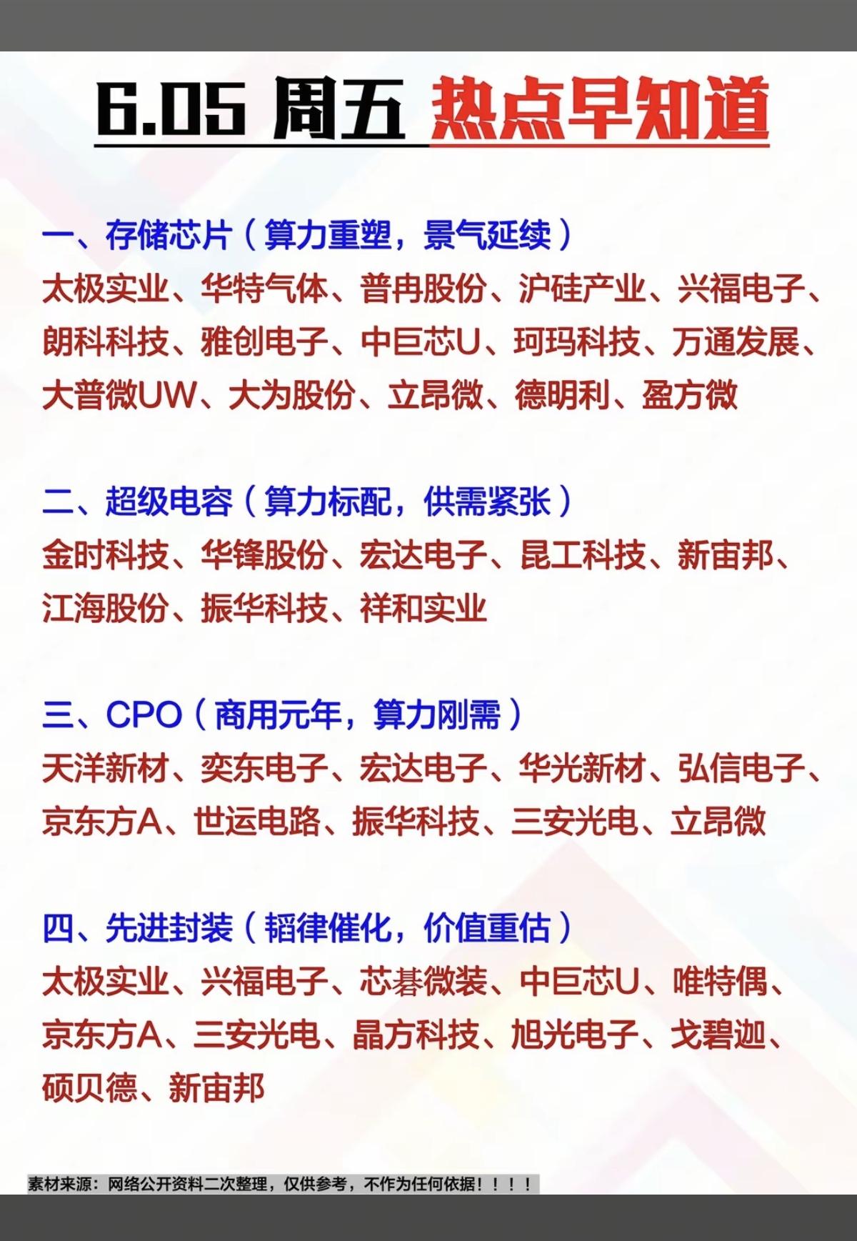 6.5周五市场热点方向+投资逻辑！1.存储芯片（算力重塑）2.超级电容