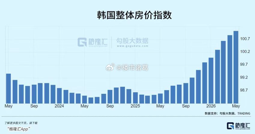 韩国房价，涨疯了……