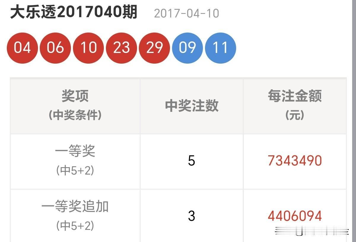 天南地北大拜年不用在朋友圈“晒”繁华，能在现实中“过”平安，才是本事。分享大乐透