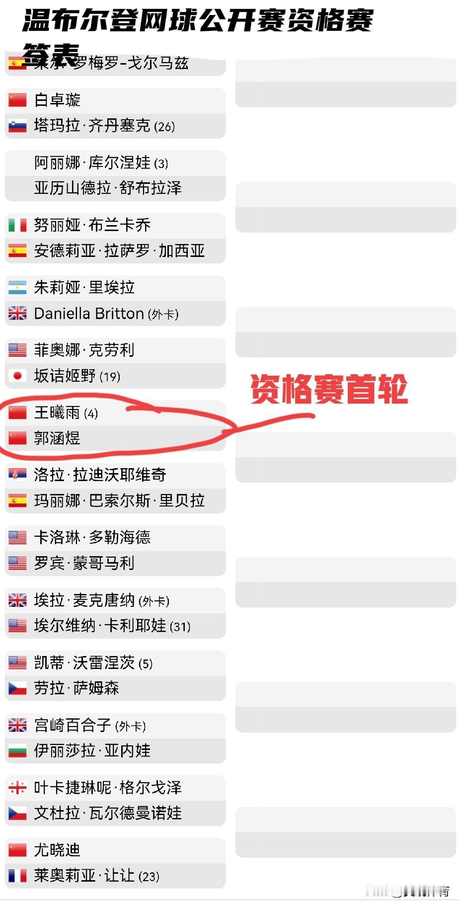 中国共有七名选手参加温布尔登网球公开赛女子单打资格赛。这七人是：王曦雨、郭涵煜、