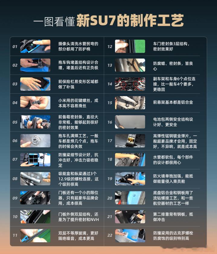 小米汽车都说小米SU7一拆一个不吱声，原因也很简单：他自己拆完，官方也拆，