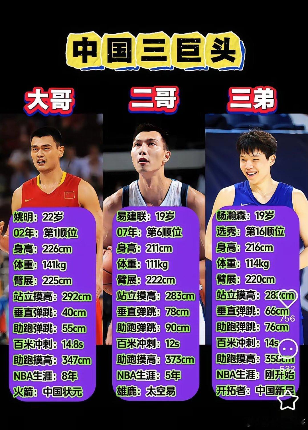 三位进入NBA首轮的中国球员天赋对比[并不简单][并不简单][并不简单]易建联碾