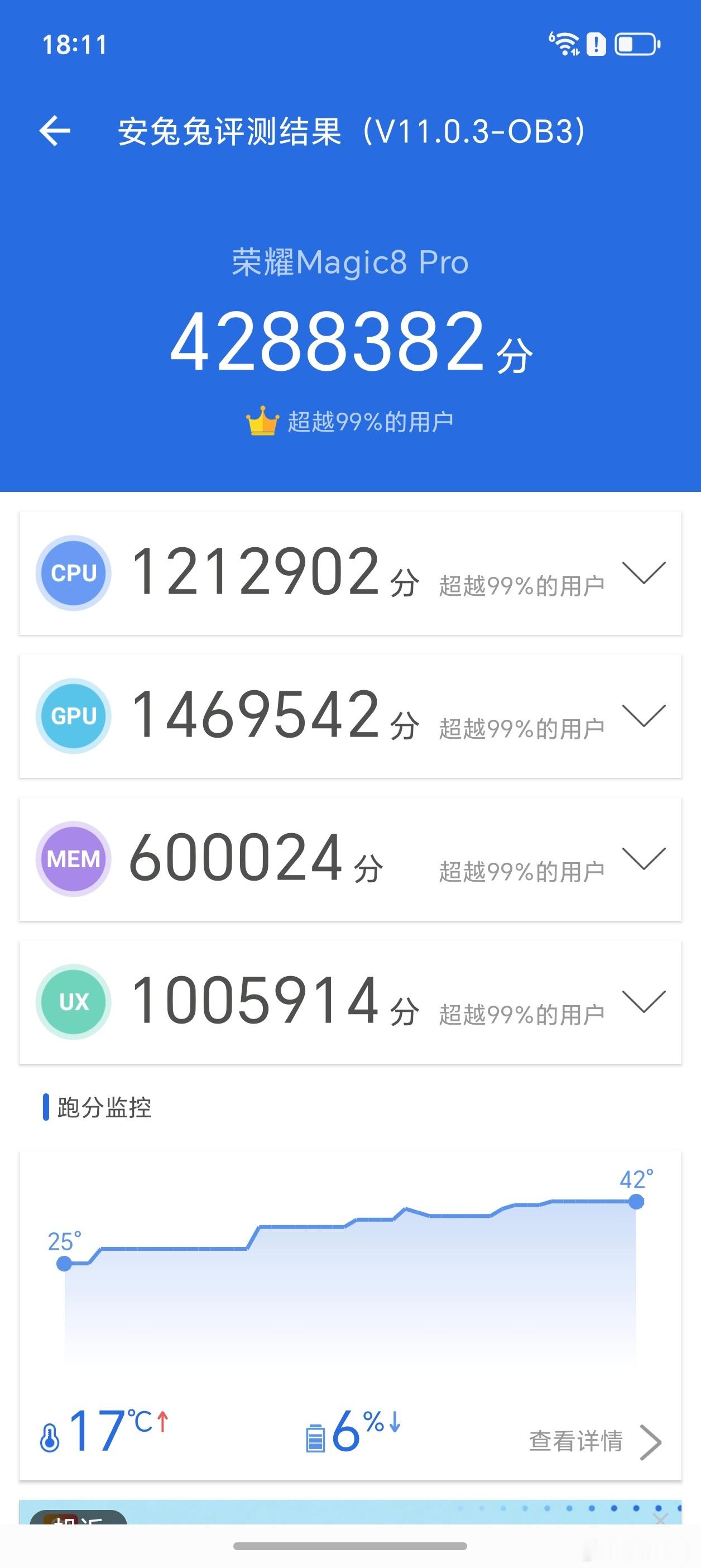 哇喔！[doge]荣耀Magic8系列也太强了~428万分，安兔兔平台跑分记录