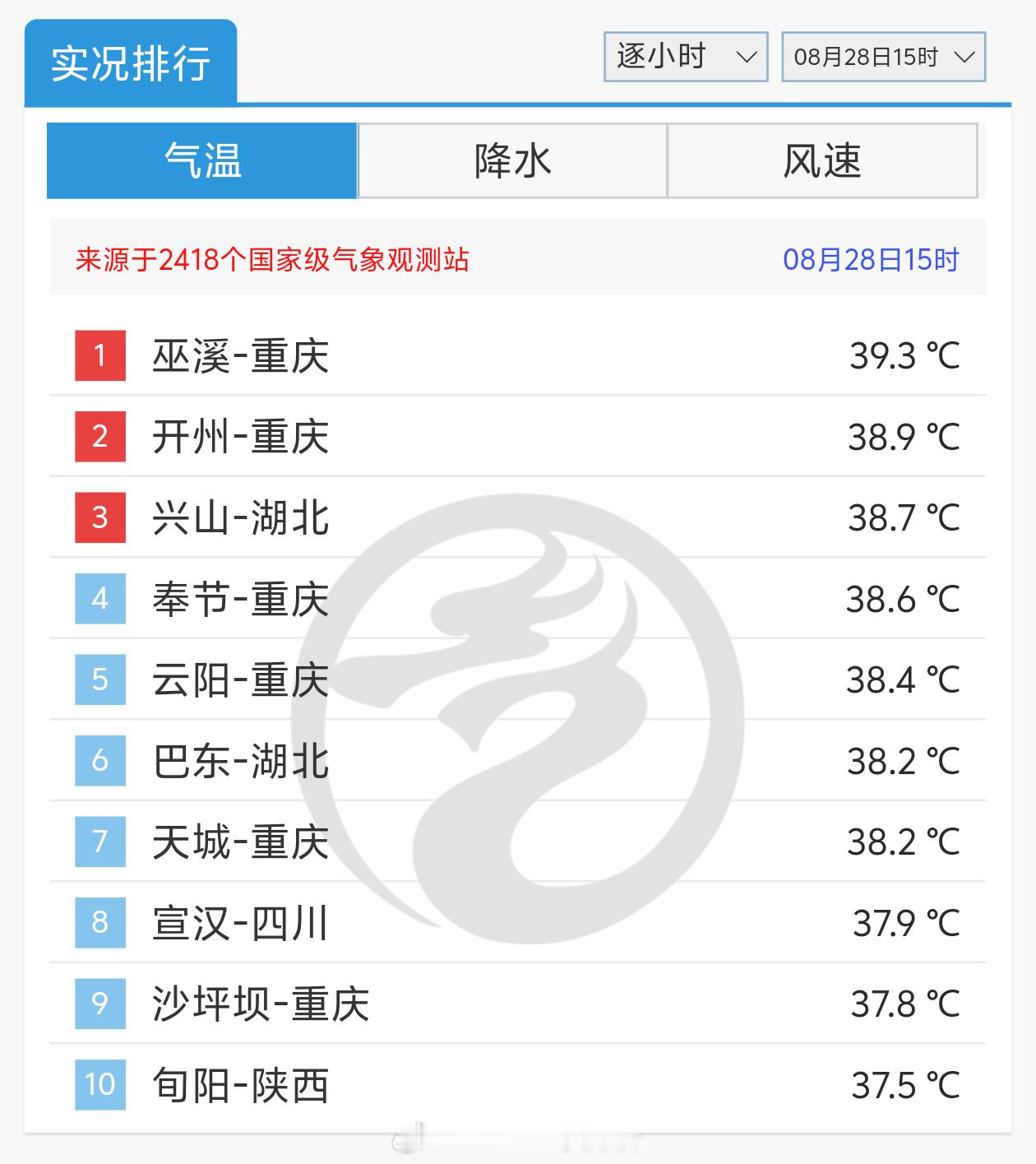 气象观察团【降温/高温/强对流】除了台风非常热闹外，内陆的天气也值得高度关注！过