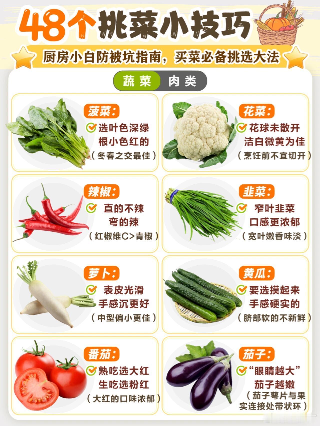 48个挑菜小技巧菜市场的“学问”超级多有没有跟我一样的，一进菜市场就一脸茫然，
