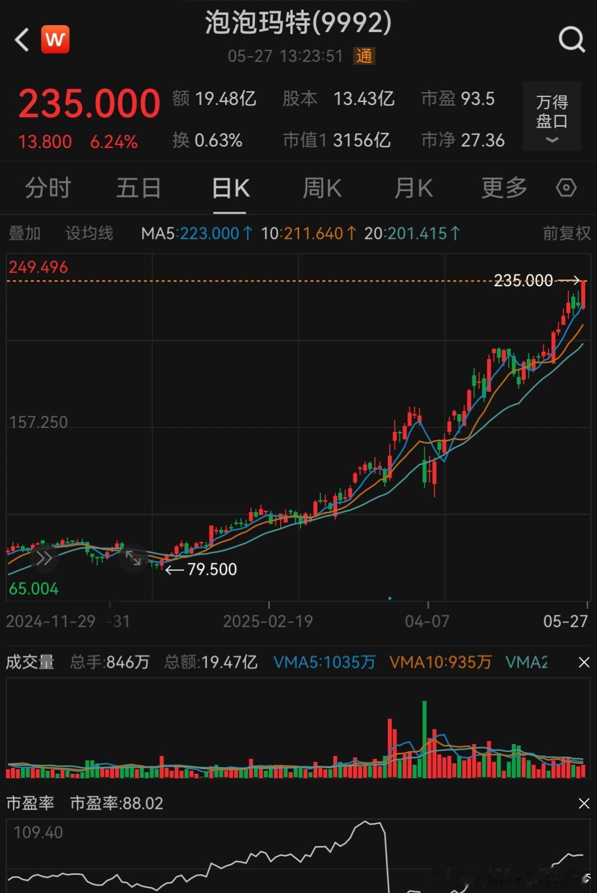 怎么没人提醒我买labubu的时候顺手买股票。​​​