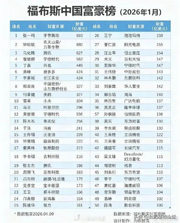 最新国内最有钱的一群人。