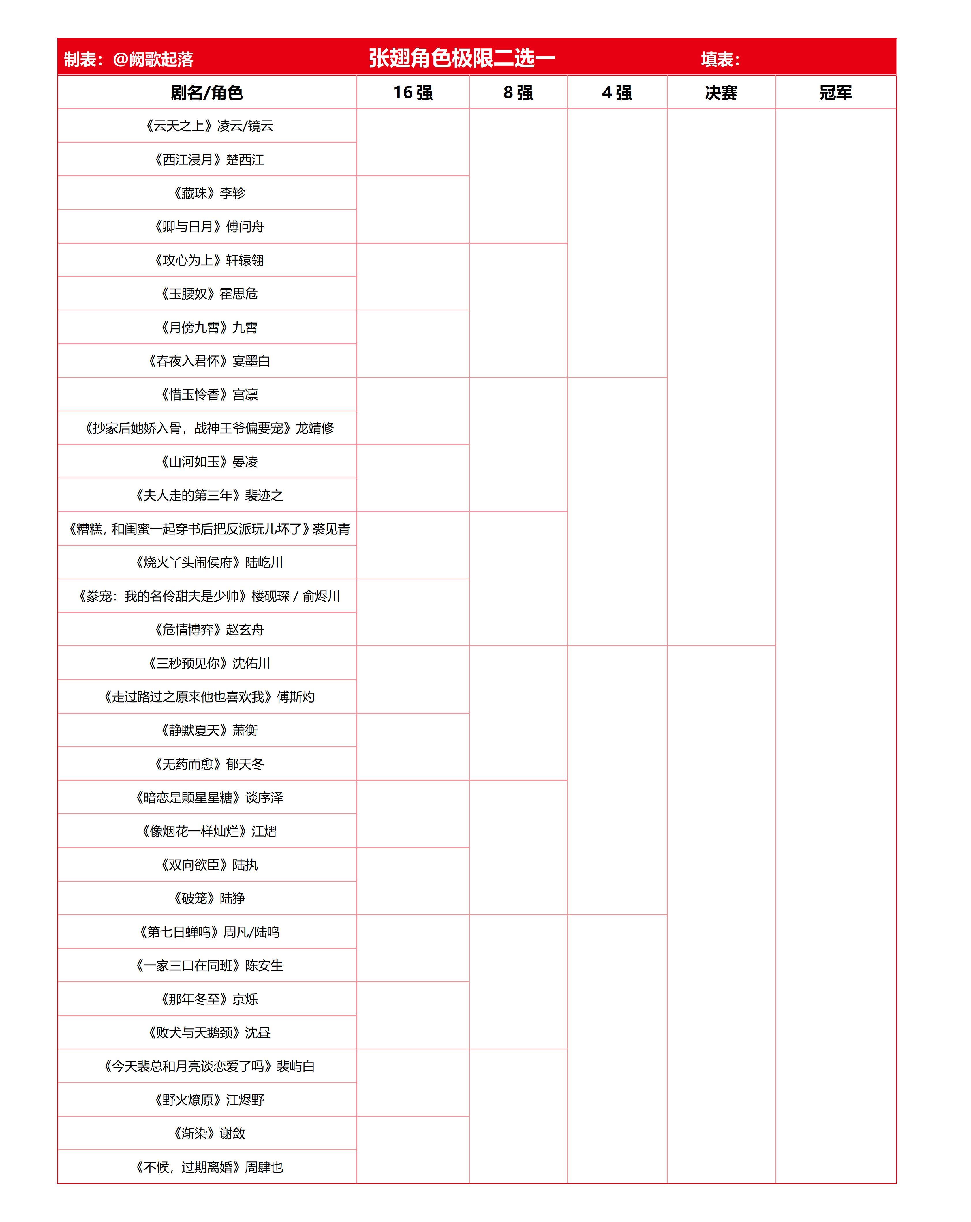 张翅角色极限二选一