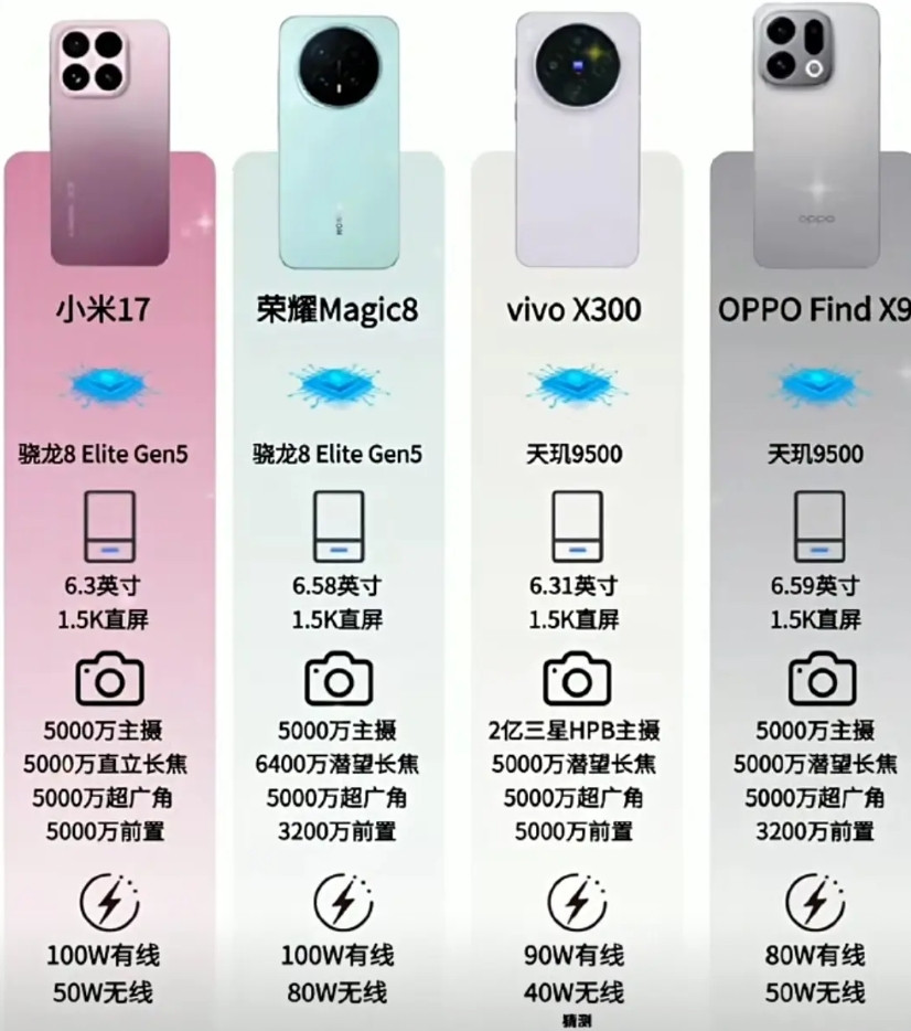 近期新手机密集发布你想选哪一款？